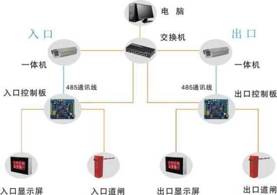 火车站弱电工程包括那些系统?火车站弱电工程，安检闸机怎么布线的-第2张图片-安保之家