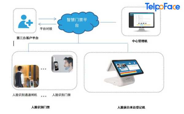 门禁刷卡怎么识别进出（门禁知识）-第3张图片-安保之家