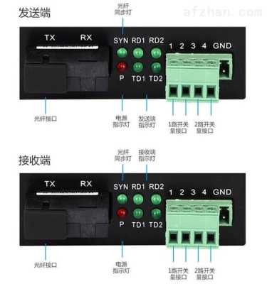 光端机开关量大怎么解决（光端机对开）-第3张图片-安保之家