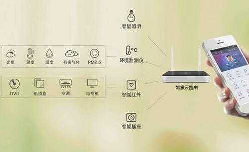 家庭进门可视显示屏怎样联网，家庭无线终端怎么联网使用-第1张图片-安保之家