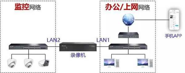 家庭进门可视显示屏怎样联网，家庭无线终端怎么联网使用-第2张图片-安保之家