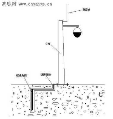 监控怎么简单做防雷（监控怎么简单做防雷装置）-第2张图片-安保之家