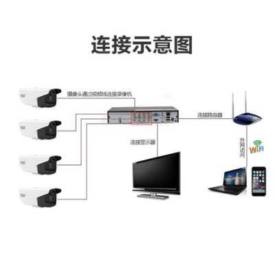 同轴摄像头是什么意思，同轴监控怎么设备监测的-第1张图片-安保之家