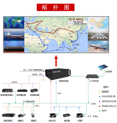 led拼接屏怎么输入信号，led屏怎么设置拼接模式-第2张图片-安保之家