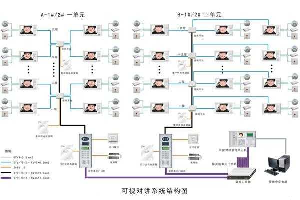 可视对讲布防和撤防如何设置，红外线布防怎么操作-第3张图片-安保之家