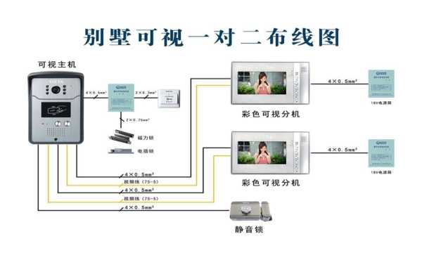 可视对讲布防和撤防如何设置，红外线布防怎么操作-第2张图片-安保之家