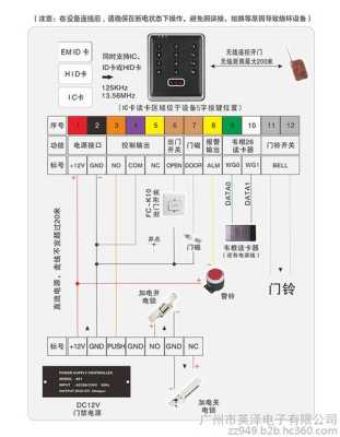 门禁怎么加继电器（刷卡门禁怎么加装无线遥控）-第1张图片-安保之家