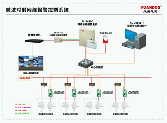 周界报警系统怎么维护（周界报警系统的基本操作方法）-第3张图片-安保之家