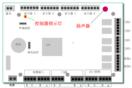 翼闸该怎么接线（双开闸机怎么接线）-第2张图片-安保之家