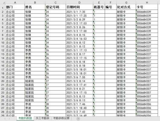 中控考勤怎么计算（中控考勤怎么计算工资）-第2张图片-安保之家