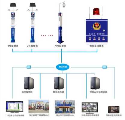 报警柱的接法，紧急报警柱怎么用视频-第2张图片-安保之家