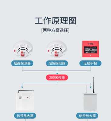 烟雾报警工厂怎么使用（烟雾报警工厂怎么使用的）-第1张图片-安保之家