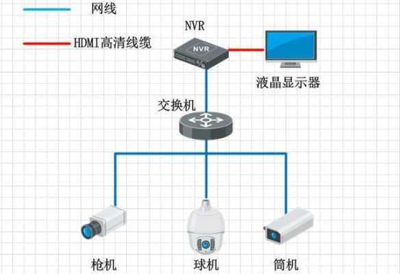 监控怎么视频上墙（监控怎么视频上墙呢）-第2张图片-安保之家