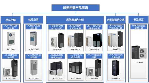 格力机房精密空调优点是什么，网络机房作用-第2张图片-安保之家