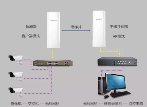 电梯模拟监控怎么安装（电梯里怎样安装摄像头）-第3张图片-安保之家