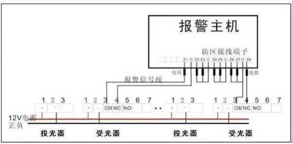 家里安装的红外线报警器怎样使用，红外报警怎么安装的视频教程-第1张图片-安保之家