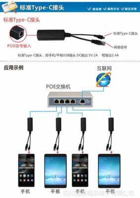 POE供电器怎么区分（poe供电器是什么）-第3张图片-安保之家