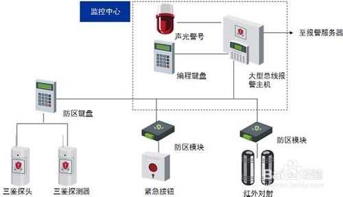 大华红外对射接线与调试方法，怎么提高监控红外距离的方法-第2张图片-安保之家