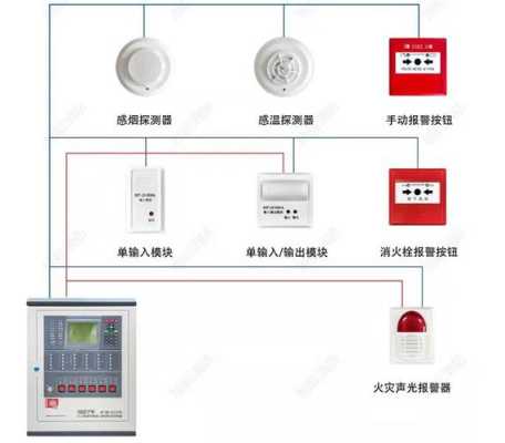 怎么制做报警声集成（火灾报警控制柜的组成）-第1张图片-安保之家