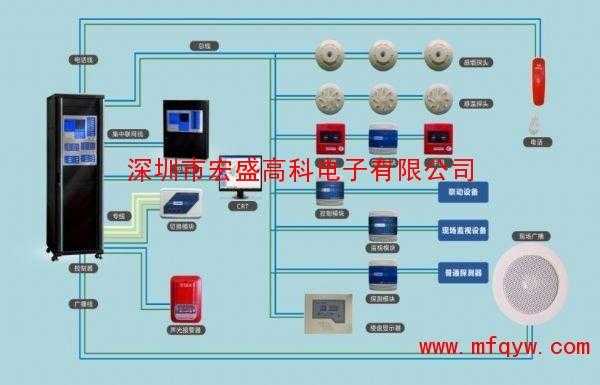 怎么制做报警声集成（火灾报警控制柜的组成）-第3张图片-安保之家