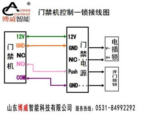 指纹机门禁怎么接线（指纹机门禁怎么接线图解）-第3张图片-安保之家