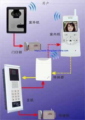 楼宇对讲室内怎么安装（楼宇对讲室内怎么安装的）-第1张图片-安保之家