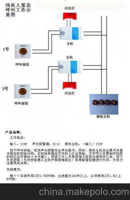 如何紧急报警，怎么弄紧急报警功能-第1张图片-安保之家