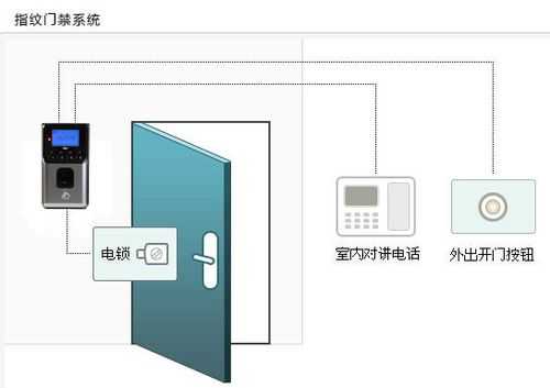 门禁器蜂鸣怎么消除，门禁系统声音怎么消除掉-第2张图片-安保之家