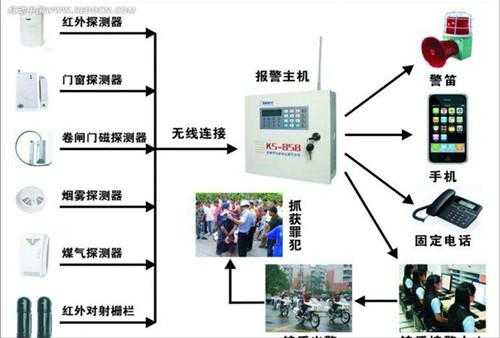 监控布控系统怎么躲避（监控布控系统怎么躲避警报）-第2张图片-安保之家