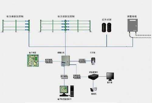 防护区内外如何区分，周界防御系统-第2张图片-安保之家