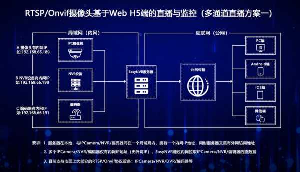 宇视平台怎么搭建（大华的nvr和宇视的nvr如何整合）-第2张图片-安保之家