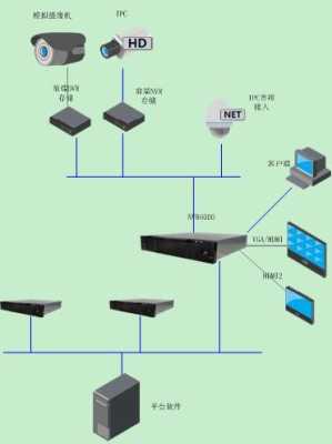 宇视平台怎么搭建（大华的nvr和宇视的nvr如何整合）-第3张图片-安保之家