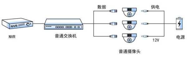 监控交换机与录像机连接方法，监控交换器怎么接-第3张图片-安保之家