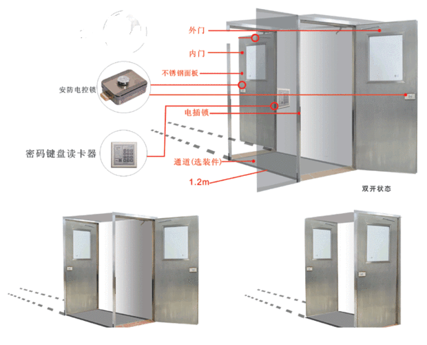 银行营业部为何要设置联动门，银行联动门怎么开-第1张图片-安保之家