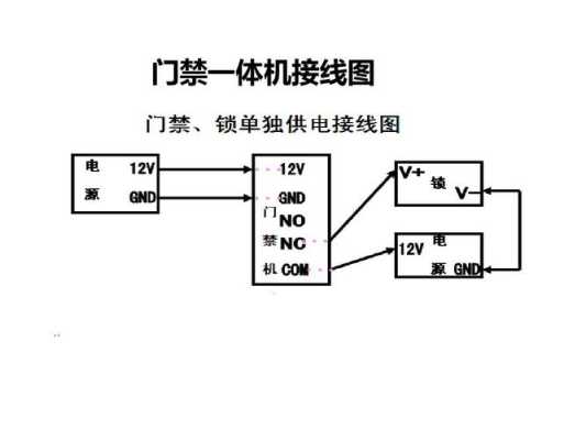 门禁读头线怎样连接，门禁读头接线图-第1张图片-安保之家