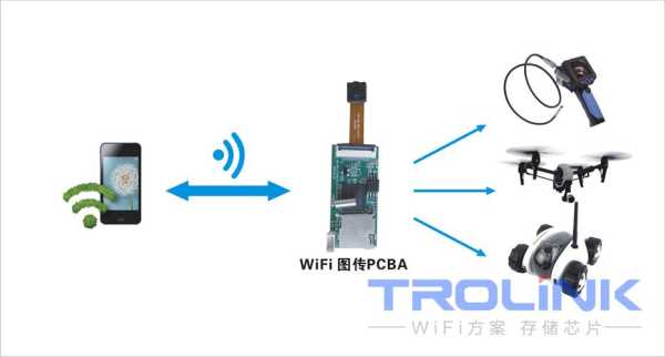 图传中继怎么用（中继图传和wifi图传区别）-第1张图片-安保之家