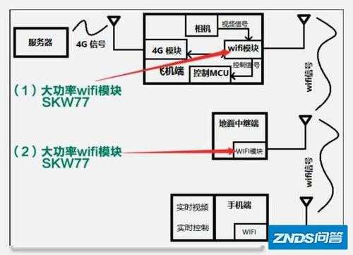 图传中继怎么用（中继图传和wifi图传区别）-第3张图片-安保之家