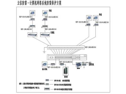 网络集中管理怎么接线（网络集中管理怎么接线的）-第3张图片-安保之家