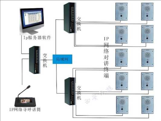 网络集中管理怎么接线（网络集中管理怎么接线的）-第1张图片-安保之家