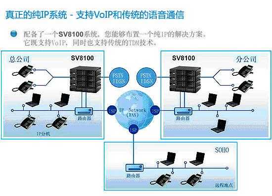 网络集中管理怎么接线（网络集中管理怎么接线的）-第2张图片-安保之家