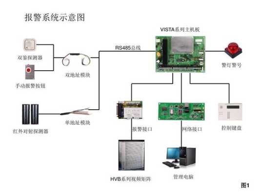 Honeywell怎么接报警按钮（honeywell报警主机接线图）-第1张图片-安保之家