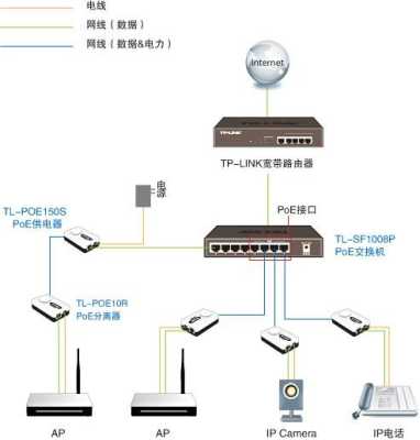 8口poe怎么连接（8口poe交换机怎么接网线）-第3张图片-安保之家