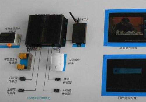 电梯监控干扰怎么解决（电梯安装梯控系统干扰怎么解决）-第3张图片-安保之家