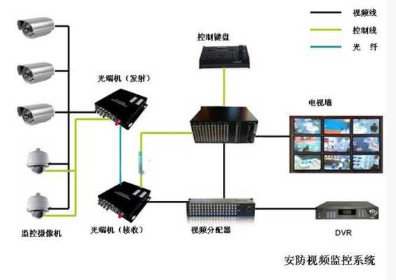 模拟视频怎么传输距离（请问有谁知道各种视频信号是如何传输的）-第1张图片-安保之家