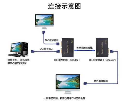 模拟视频怎么传输距离（请问有谁知道各种视频信号是如何传输的）-第3张图片-安保之家