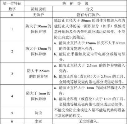 外壳防护一级二级三级等级划分，安防等级划分标准-第3张图片-安保之家