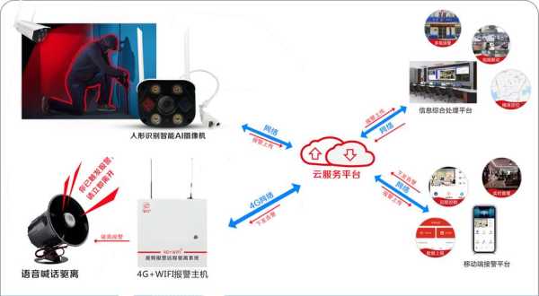 ai摄像机怎么（ai智能摄像机a993安装步骤）-第1张图片-安保之家