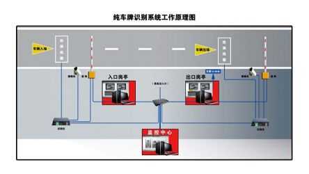 车牌识别怎么接雷达（车牌识别怎么接雷达线）-第3张图片-安保之家