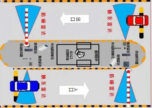 车牌识别怎么接雷达（车牌识别怎么接雷达线）-第2张图片-安保之家