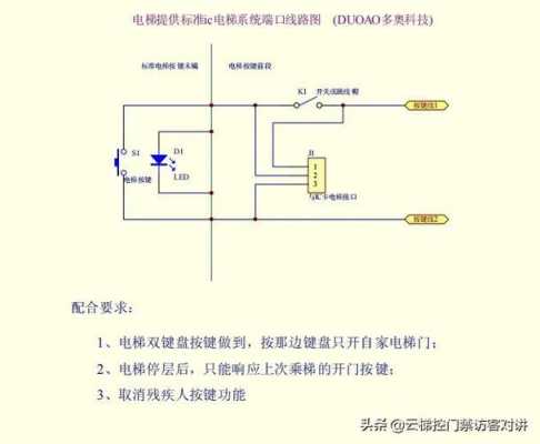 电梯刷卡按钮怎么接线（电梯限速器正确接线方法是怎么接）-第2张图片-安保之家